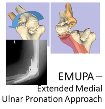 Research and Innovations